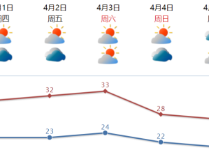 濠江最新天气预报查询指南，实时掌握天气动态，出行生活更安心