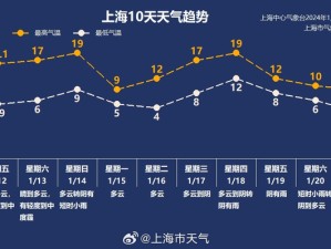 涟水县最新天气预报，今日起三天天气趋势详解，出行生活早准备