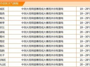 最新天气预报，今明两天是否大雨？权威解读与防范指南