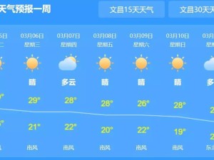 洛阳8月1日最新天气，晴热持续，午后需防局地阵雨，高温达35℃