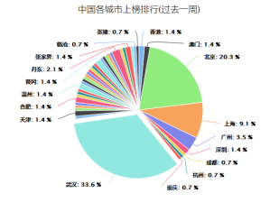 疫情照片，镜头里的时光切片，我们共同的记忆锚点