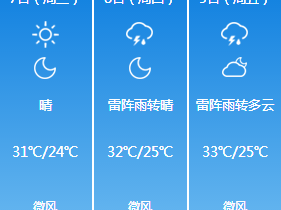 最新天气20分钟预报，精准短时预警，为您的每一刻保驾护航