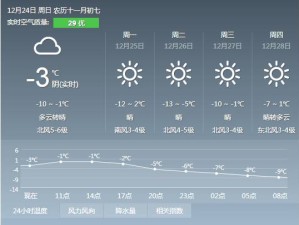 最新心情天气预报，你的心空，今天晴雨如何？