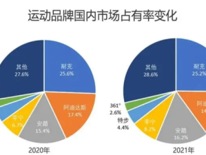 2026欧洲联赛积分制度变革，重塑欧战格局的关键因素