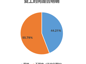 阿尔及利亚疫情，挑战、应对与现状