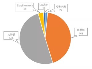 深入解析V6哈希游戏，机制、风险与理性认知