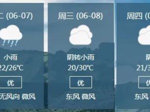 鹰潭20天最新天气预报，未来天气趋势全解析，出行生活早知道