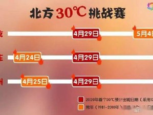 最新消息！徐水未来三天天气详情，气温起伏大，这些事项需注意