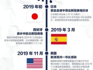 2019新冠疫情，一场重塑世界的时间刻度