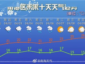 瑞丽气象局发布最新天气情况，未来几天多阵雨相伴，早晚温差需注意