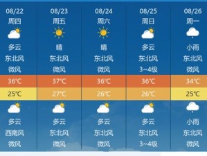 元疃镇最新天气预报，未来三天天气趋势及生活指南