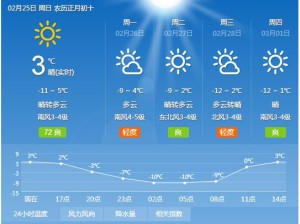 锦州今日天气实况，最新温度、风向及生活指数全解析