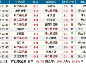 足球比分球探比分即时比分足球比分球，掌握赛场脉搏，看懂数据背后的绿茵风云