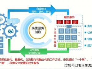 智慧赋能，精准防控，社区疫情管理系统的创新与实践