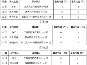 益阳市最新天气预报与疫情动态，天气变化与防疫提醒并存