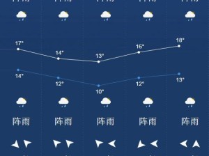 习水县今日天气预报（最新更新），天气趋势、生活指数全解析