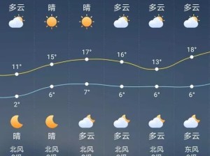 淮安未来40天天气预报，最新趋势与生活指南