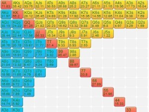EVPOKER扑克，当策略遇上期望值，一场关于智力的长期博弈