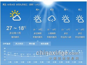 最新崇义县今日天气预报，天气实况与生活提醒