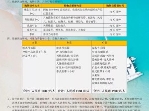 旅游推荐表，定制你的专属旅行指南