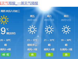 今天气温回升最新消息，多地暖意回归，昼夜温差仍需注意