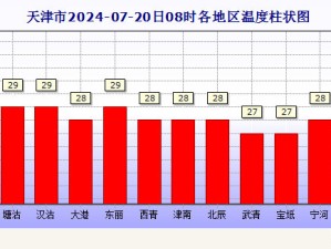 白银苦水岔天气最新消息，今日实况与未来三天趋势详解