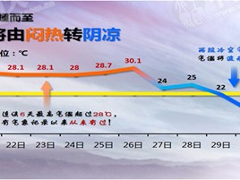 叙永摩尼最新天气预报，未来三天天气趋势与生活提醒