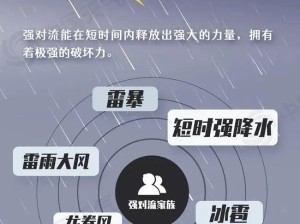 江西多地迎来强雷雨天气 最新预警信息及注意事项