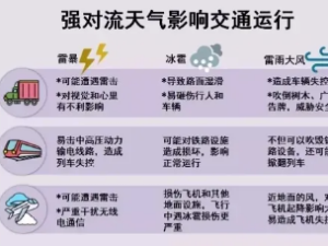 凌云县最新天气预报预警，未来三天天气趋势及防范提示