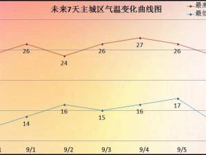 彩色最新定远天气预报，未来一周天气趋势与生活指南