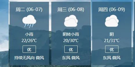 鹰潭20天最新天气预报，未来天气趋势全解析，出行生活早知道