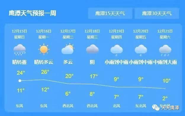 鹰潭20天最新天气预报，未来天气趋势全解析，出行生活早知道