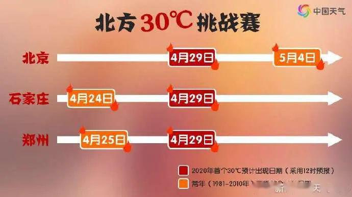最新消息！徐水未来三天天气详情，气温起伏大，这些事项需注意