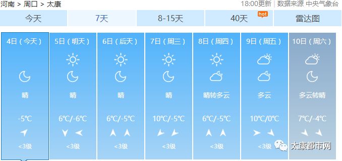 最新太康县天气情况报告