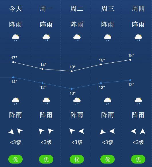 习水县今日天气预报（最新更新），天气趋势、生活指数全解析