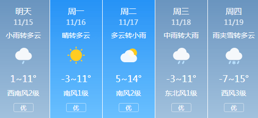 习水县今日天气预报（最新更新），天气趋势、生活指数全解析