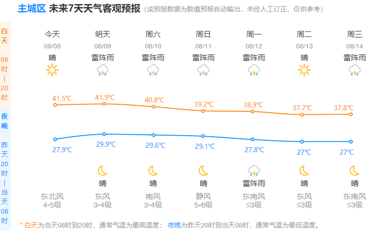 明天定南县天气预报最新,晴好天气持续,气温舒适,出行需注意这些细节 明天定南县天气预报最新,晴好天气持续,气温舒适,出行需注意这些细节