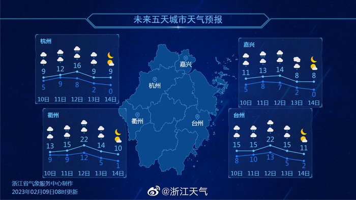 十八日杭州最新天气预报，气温、天气详情及出行建议