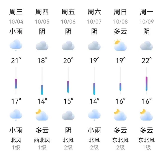 最新当地15天天气预报，未来天气趋势全解析，出行生活早规划