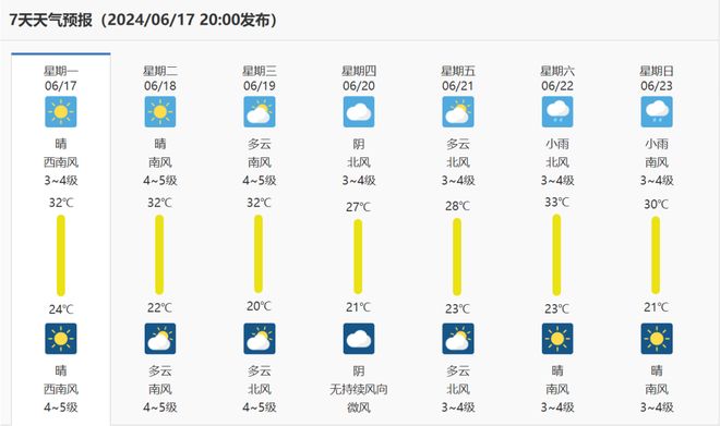 广州最新天气颜色变化图，多彩预警背后的城市温度