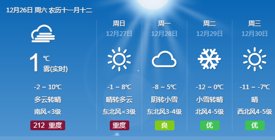 蒙城最新天气预警，未来几天天气趋势及防护指南