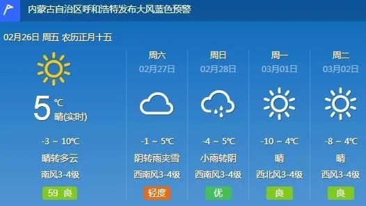 蒙城最新天气预警，未来几天天气趋势及防护指南