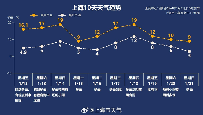 安阳实时天气最新消息，今日天气详情及未来三天趋势
