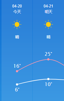 晋城未来三天天气情况最新预报，秋意渐浓，昼夜温差大，注意添衣