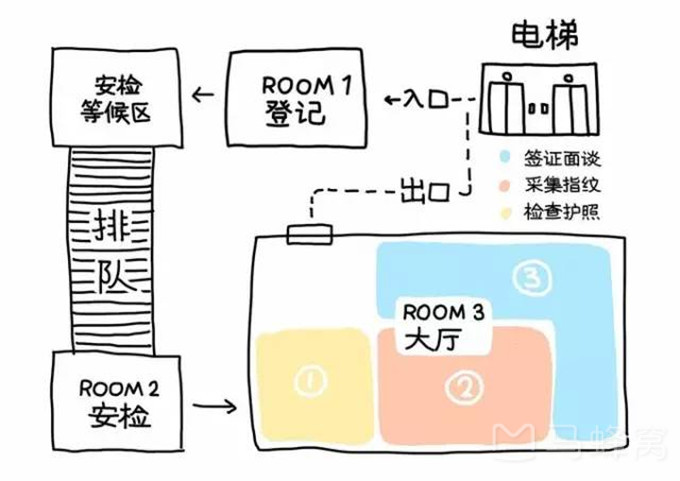 澳洲旅游全攻略模板，从行前准备到行程规划，一篇搞定！