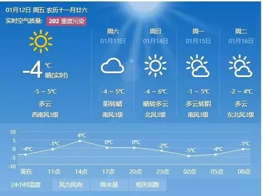 西安最新天气预报统计表，未来一周天气趋势与生活提示
