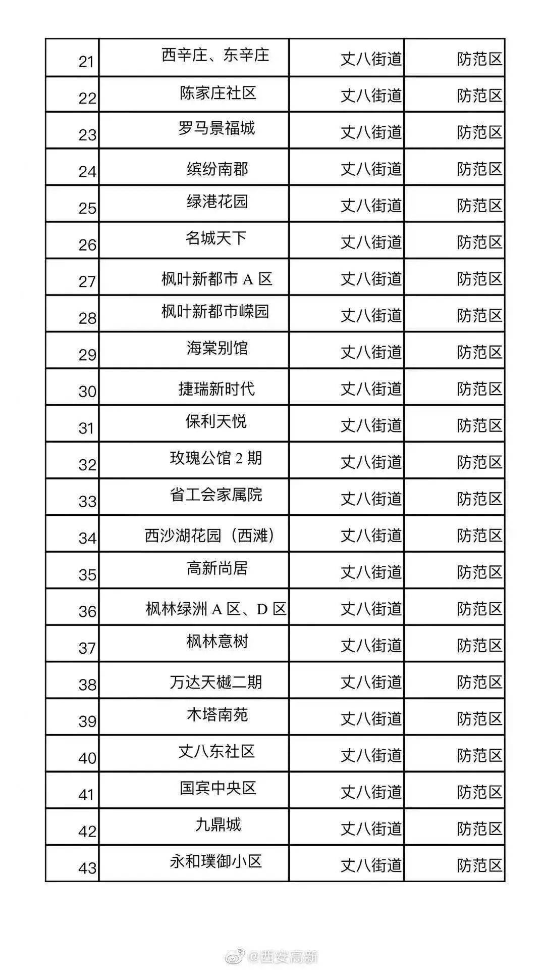 西安最新天气预报统计表，未来一周天气趋势与生活提示