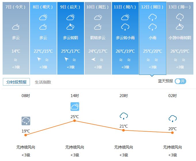 章丘未来20天天气预报最新详情，气温、降水趋势全解析