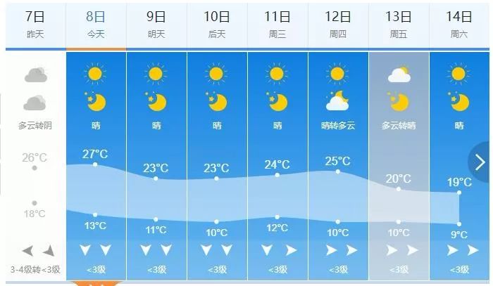 长春最新天气预报,未来几天天气趋势及温馨提示 长春最新天气预报,未来几天天气趋势及温馨提示