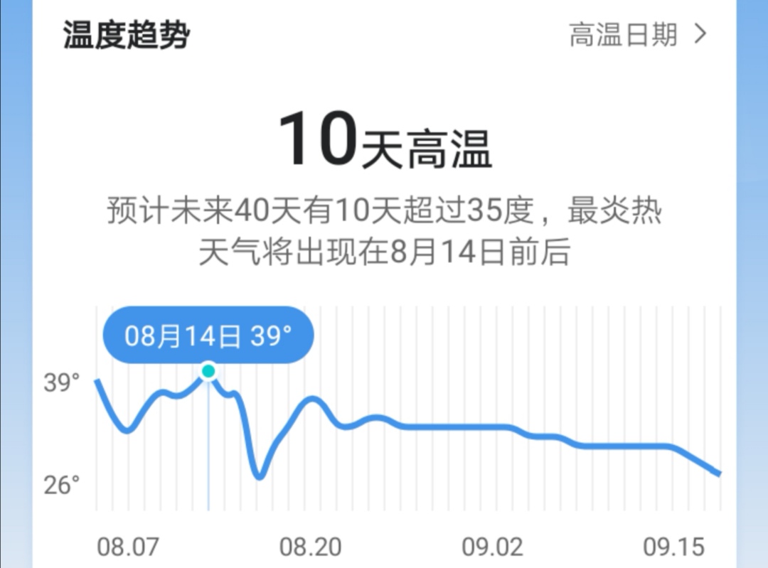观音桥高温持续烤验!最新天气预报,未来几天最高温将突破38℃,防暑指南请收好 观音桥高温持续烤验!最新天气预报,未来几天最高温将突破38℃,防暑指南请收好